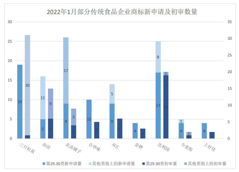 報(bào)告獲取 | 食品行業(yè)商標(biāo)品牌月刊（2022年第1期，總第1期）