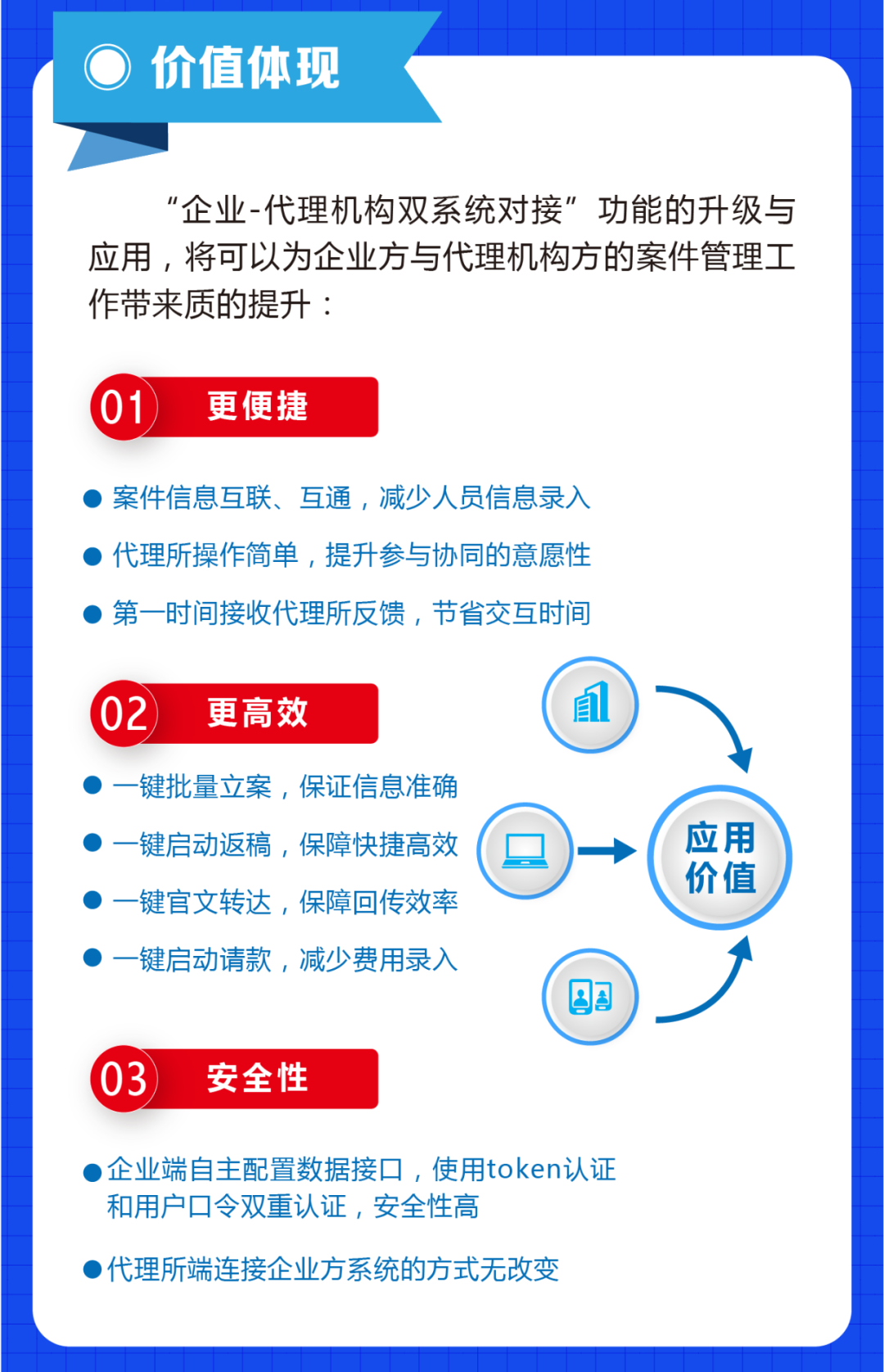 企業(yè)與代理機(jī)構(gòu)業(yè)務(wù)信息如何高效協(xié)同，多家知名代理所負(fù)責(zé)人在線支招