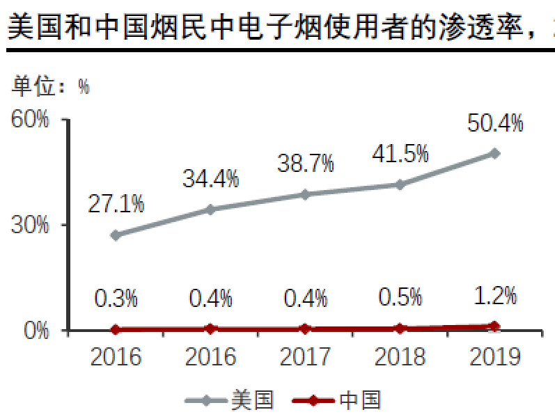 電子煙專利技術(shù)洞察報告