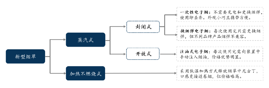 電子煙專利技術(shù)洞察報告