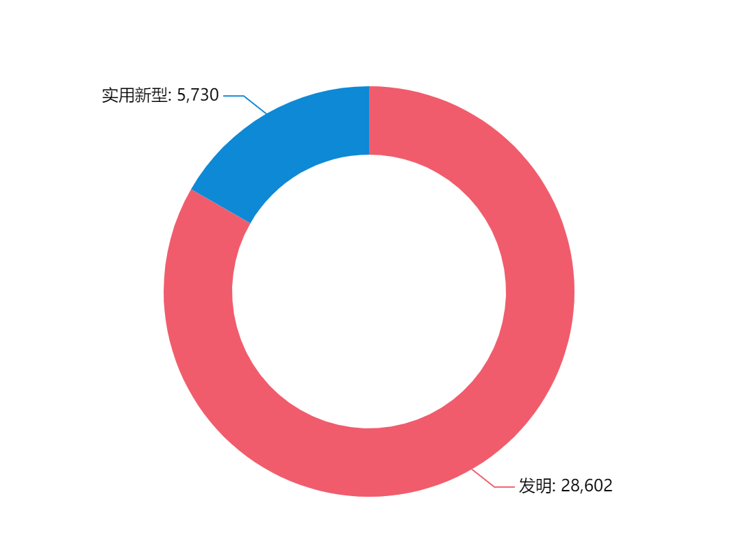 電子煙專利技術(shù)洞察報告