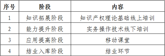 報名！第131屆廣交會省內(nèi)交易團(tuán)知識產(chǎn)權(quán)保護(hù)業(yè)務(wù)培訓(xùn)來啦