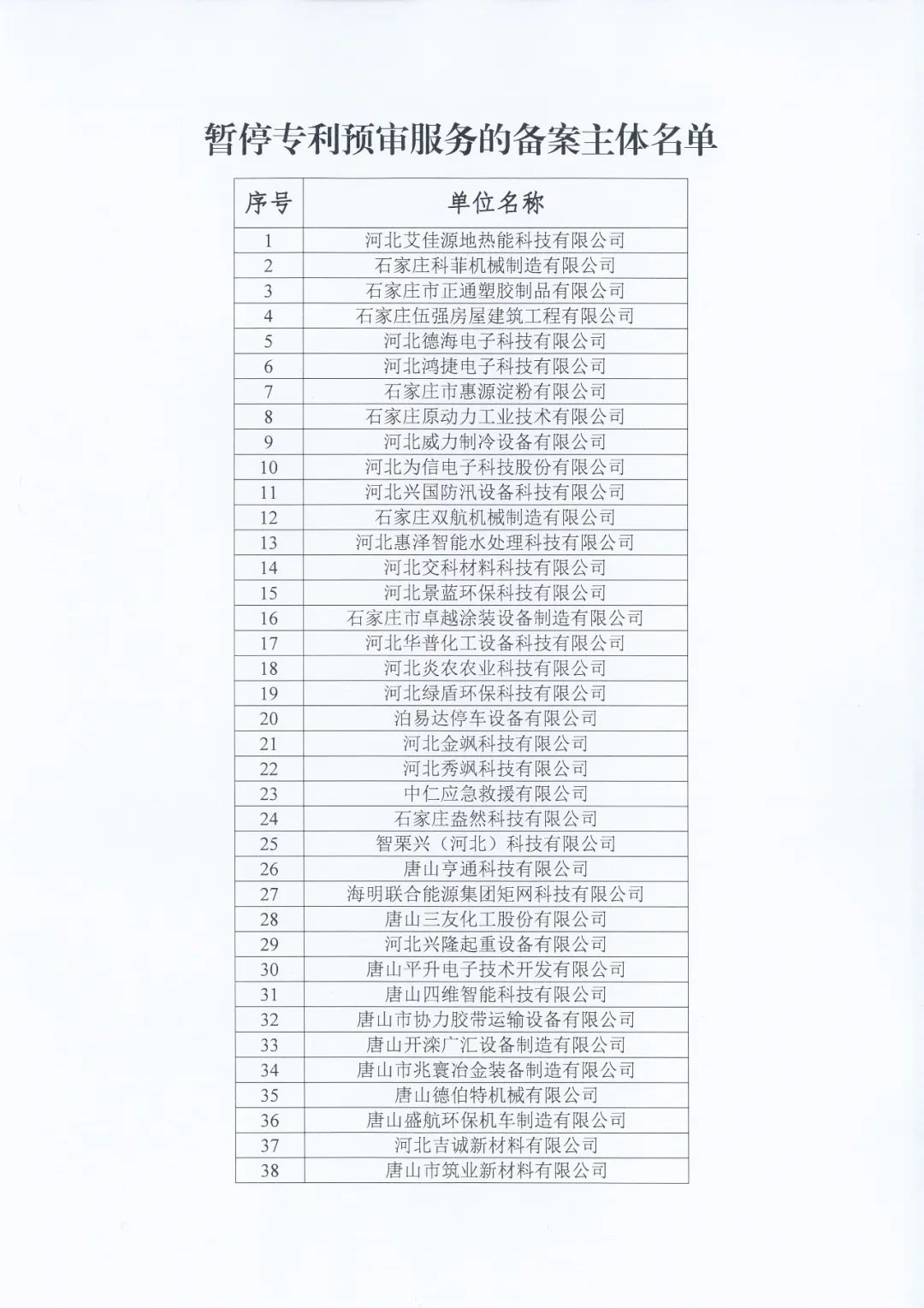 87家備案主體因非正常專利申請/預審合格率低于50%等原因被取消/暫停專利預審服務！