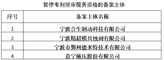 87家備案主體因非正常專利申請/預審合格率低于50%等原因被取消/暫停專利預審服務！