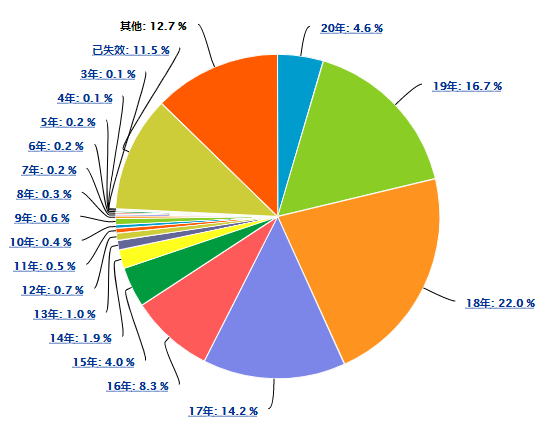 專利信息分析（六）│ 機(jī)器學(xué)習(xí)主題下的白熱化“專利圈地運(yùn)動(dòng)”