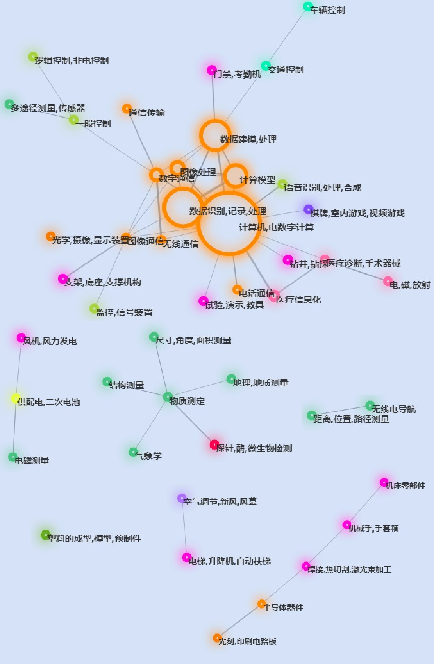 專利信息分析（六）│ 機(jī)器學(xué)習(xí)主題下的白熱化“專利圈地運(yùn)動(dòng)”