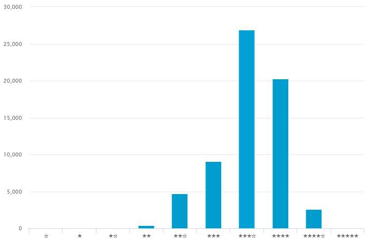 專利信息分析（六）│ 機(jī)器學(xué)習(xí)主題下的白熱化“專利圈地運(yùn)動(dòng)”