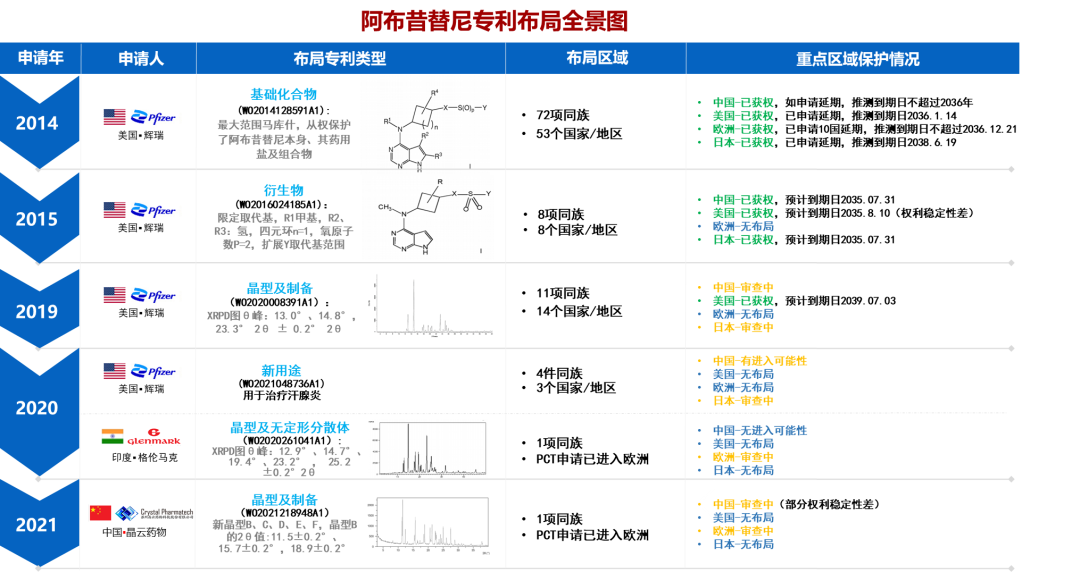 最新！阿布昔替尼在中國獲批上市，大為發(fā)布專利全景報告縱覽全球