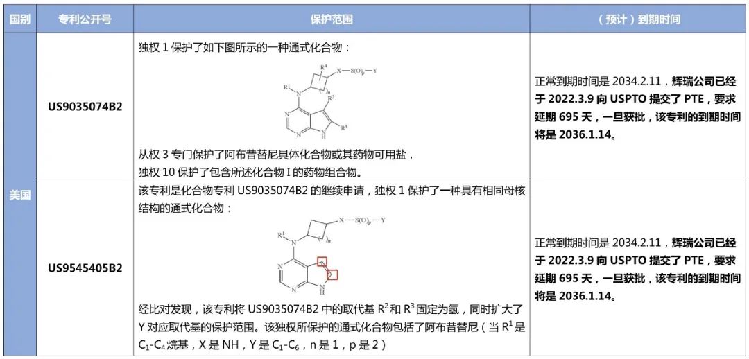 最新！阿布昔替尼在中國獲批上市，大為發(fā)布專利全景報告縱覽全球