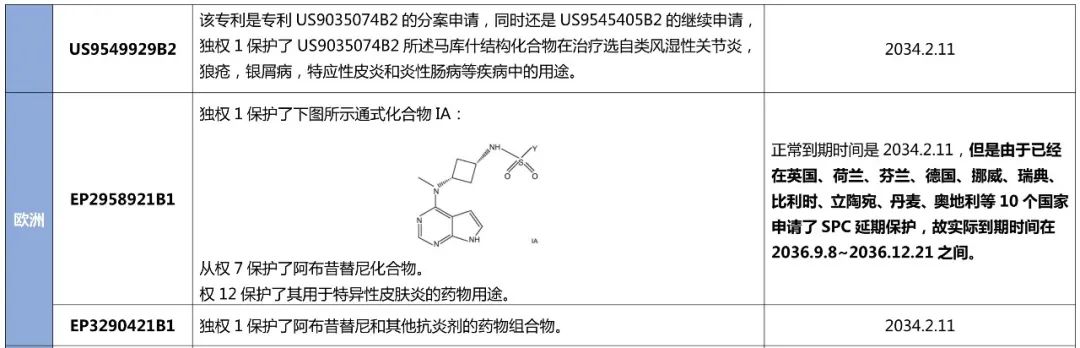 最新！阿布昔替尼在中國獲批上市，大為發(fā)布專利全景報告縱覽全球