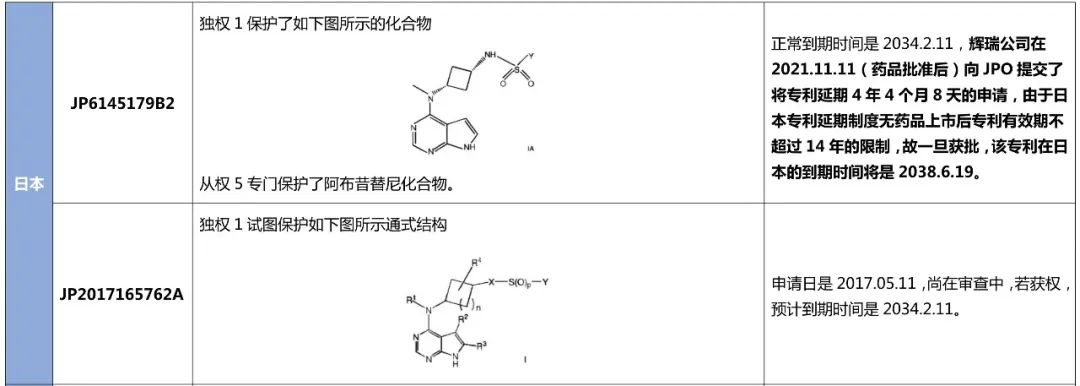 最新！阿布昔替尼在中國獲批上市，大為發(fā)布專利全景報告縱覽全球