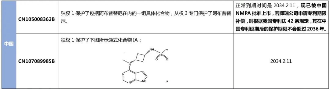 最新！阿布昔替尼在中國獲批上市，大為發(fā)布專利全景報告縱覽全球