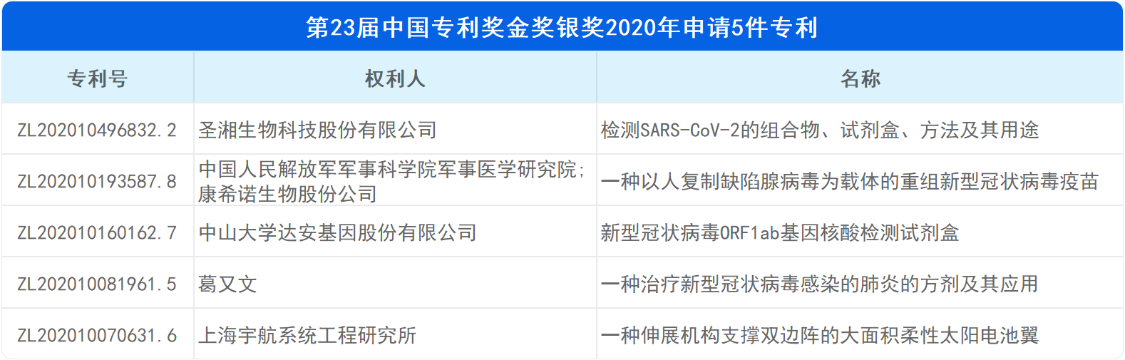 新鮮出爐！深度解讀第23屆中國(guó)專利獎(jiǎng)?lì)A(yù)獲獎(jiǎng)金銀獎(jiǎng)專利