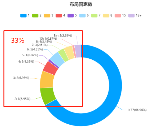 新鮮出爐！深度解讀第23屆中國(guó)專利獎(jiǎng)?lì)A(yù)獲獎(jiǎng)金銀獎(jiǎng)專利