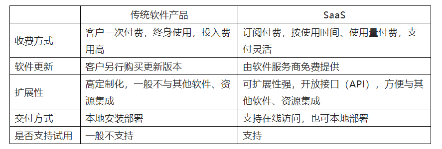 以“OneCloud”商標(biāo)侵權(quán)案探析“云計(jì)算”服務(wù)的權(quán)利邊界