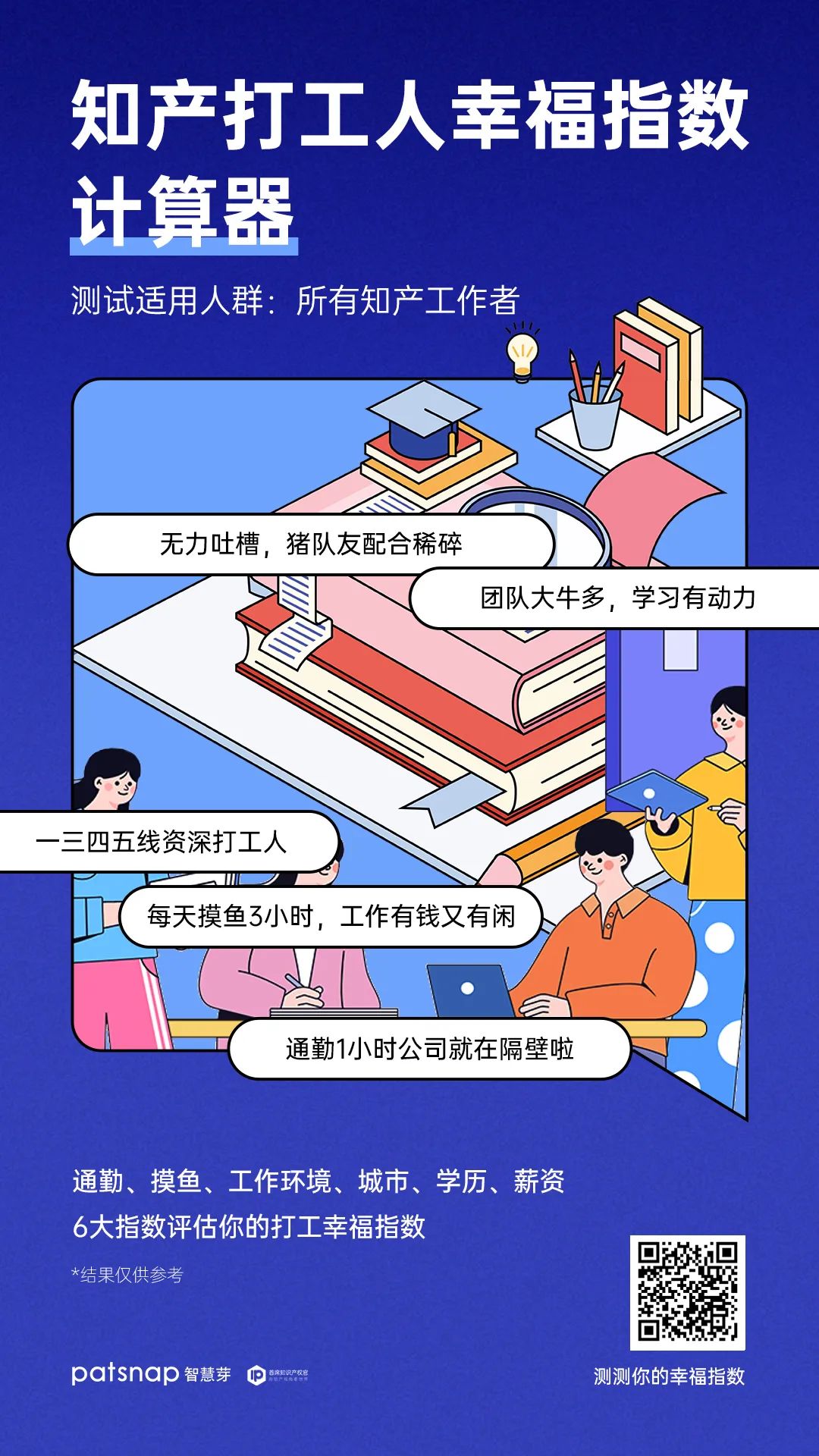 如果知產人的工作幸福指數(shù)可以計算，你可以得幾分？  ?