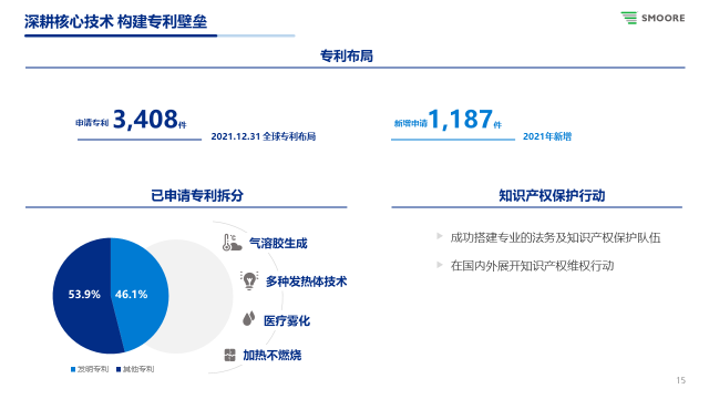 中國制造的反擊！思摩爾赴美獨立發(fā)起337調查入選廣東知產十大事件