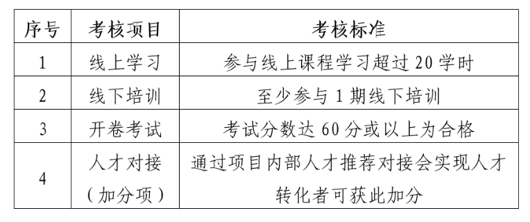 報(bào)名！2022年度廣東省知識(shí)產(chǎn)權(quán)運(yùn)營(yíng)人才培養(yǎng)項(xiàng)目來(lái)啦！