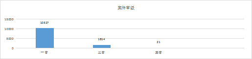 2019-2021年中國(guó)知識(shí)產(chǎn)權(quán)刑事案件研究報(bào)告