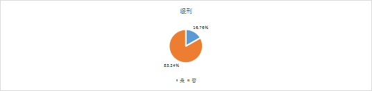 2019-2021年中國(guó)知識(shí)產(chǎn)權(quán)刑事案件研究報(bào)告