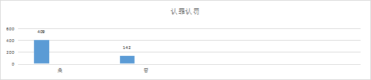 2019-2021年中國(guó)知識(shí)產(chǎn)權(quán)刑事案件研究報(bào)告