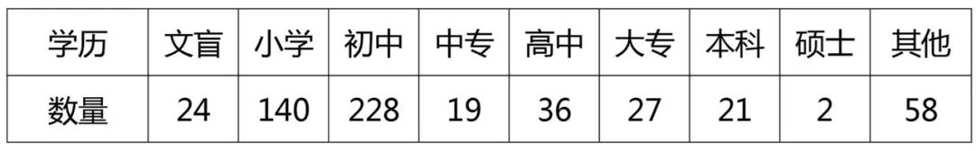 2019-2021年中國(guó)知識(shí)產(chǎn)權(quán)刑事案件研究報(bào)告