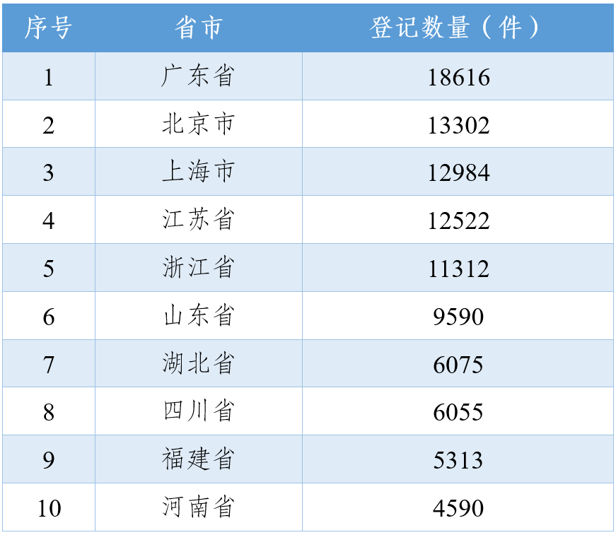 #晨報(bào)#美國ITC正式對移動(dòng)電子設(shè)備啟動(dòng)337調(diào)查；律智知識(shí)產(chǎn)權(quán)與北京鉑陽頂榮光伏科技有限公司專利代理合同糾紛案即將開庭審理