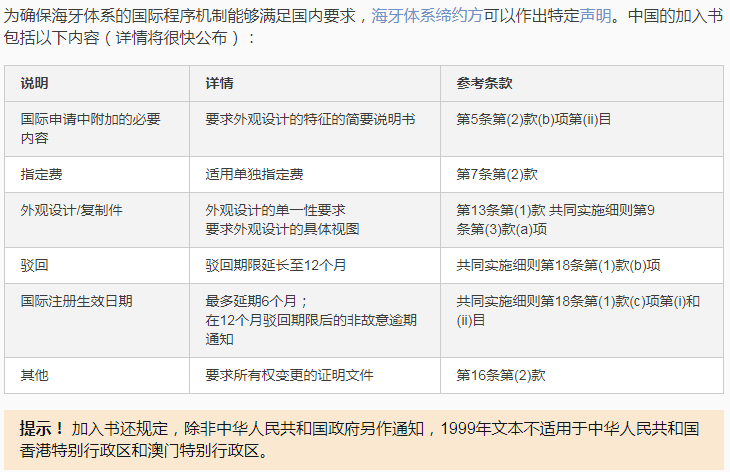 華為、小米等21家中國企業(yè)通過海牙體系提交了50件外觀設(shè)計國際注冊申請（附：海牙用戶指南）