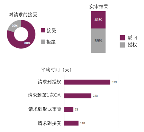 企業(yè)海外知識產(chǎn)權(quán)保護與布局系列文章（七）│ 巴西專利申請的加速審查介紹