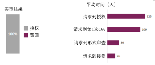 企業(yè)海外知識產(chǎn)權(quán)保護與布局系列文章（七）│ 巴西專利申請的加速審查介紹