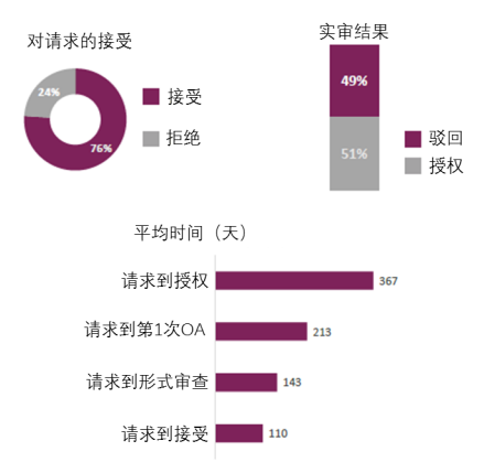 企業(yè)海外知識產(chǎn)權(quán)保護與布局系列文章（七）│ 巴西專利申請的加速審查介紹