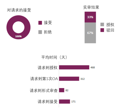 企業(yè)海外知識產(chǎn)權(quán)保護與布局系列文章（七）│ 巴西專利申請的加速審查介紹