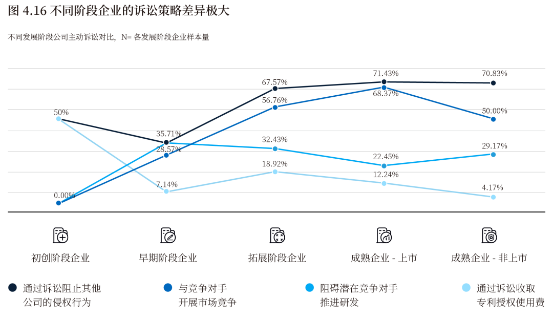 《2022中國知識產(chǎn)權(quán)年度調(diào)研報告》正式發(fā)布！  ?