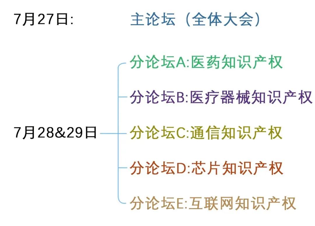 CIPF2022 | 主論壇+五大行業(yè)IP分論壇話(huà)題及嘉賓更新