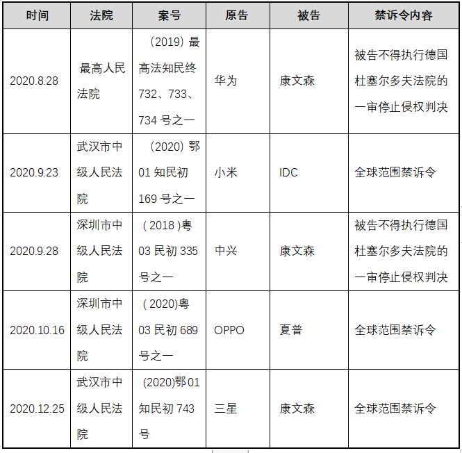 禁訴令， 中國知識產(chǎn)權(quán)司法下的緣起、現(xiàn)狀和趨勢