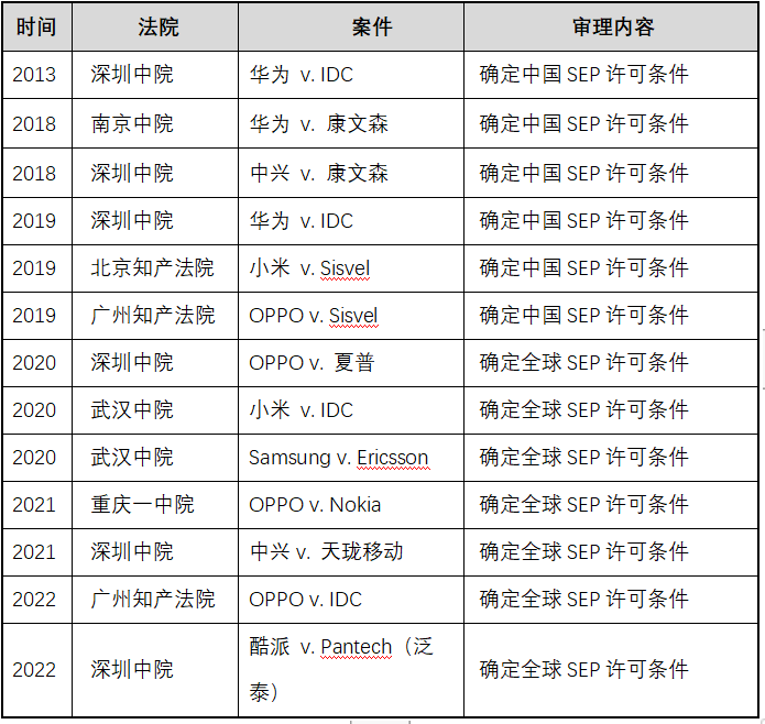 禁訴令， 中國知識產(chǎn)權(quán)司法下的緣起、現(xiàn)狀和趨勢