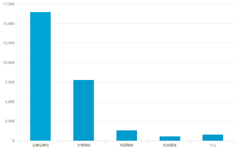 專利信息分析（七）：交叉學(xué)科下任重而道遠的微流控技術(shù)發(fā)展