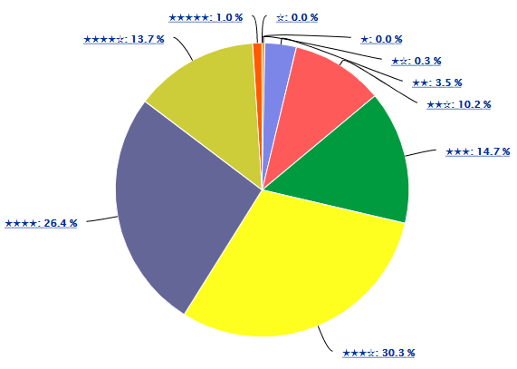 專利信息分析（七）：交叉學(xué)科下任重而道遠的微流控技術(shù)發(fā)展