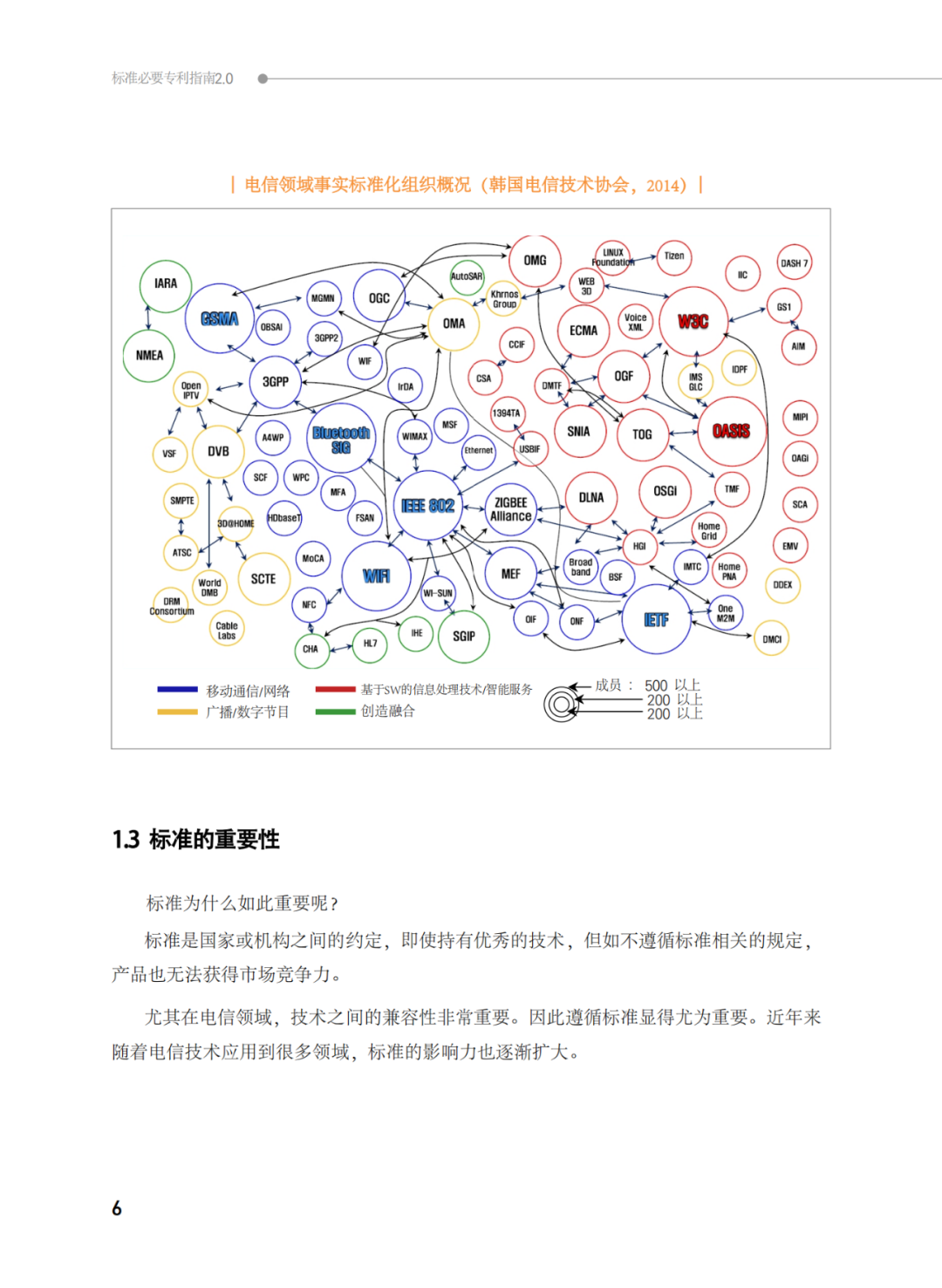 國知局發(fā)布《韓國標(biāo)準(zhǔn)必要專利指南2.0》中文譯文版！