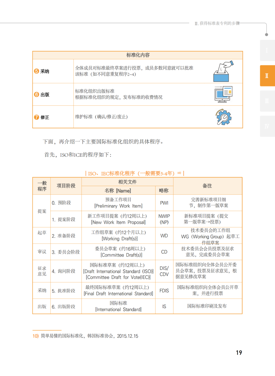 國知局發(fā)布《韓國標(biāo)準(zhǔn)必要專利指南2.0》中文譯文版！