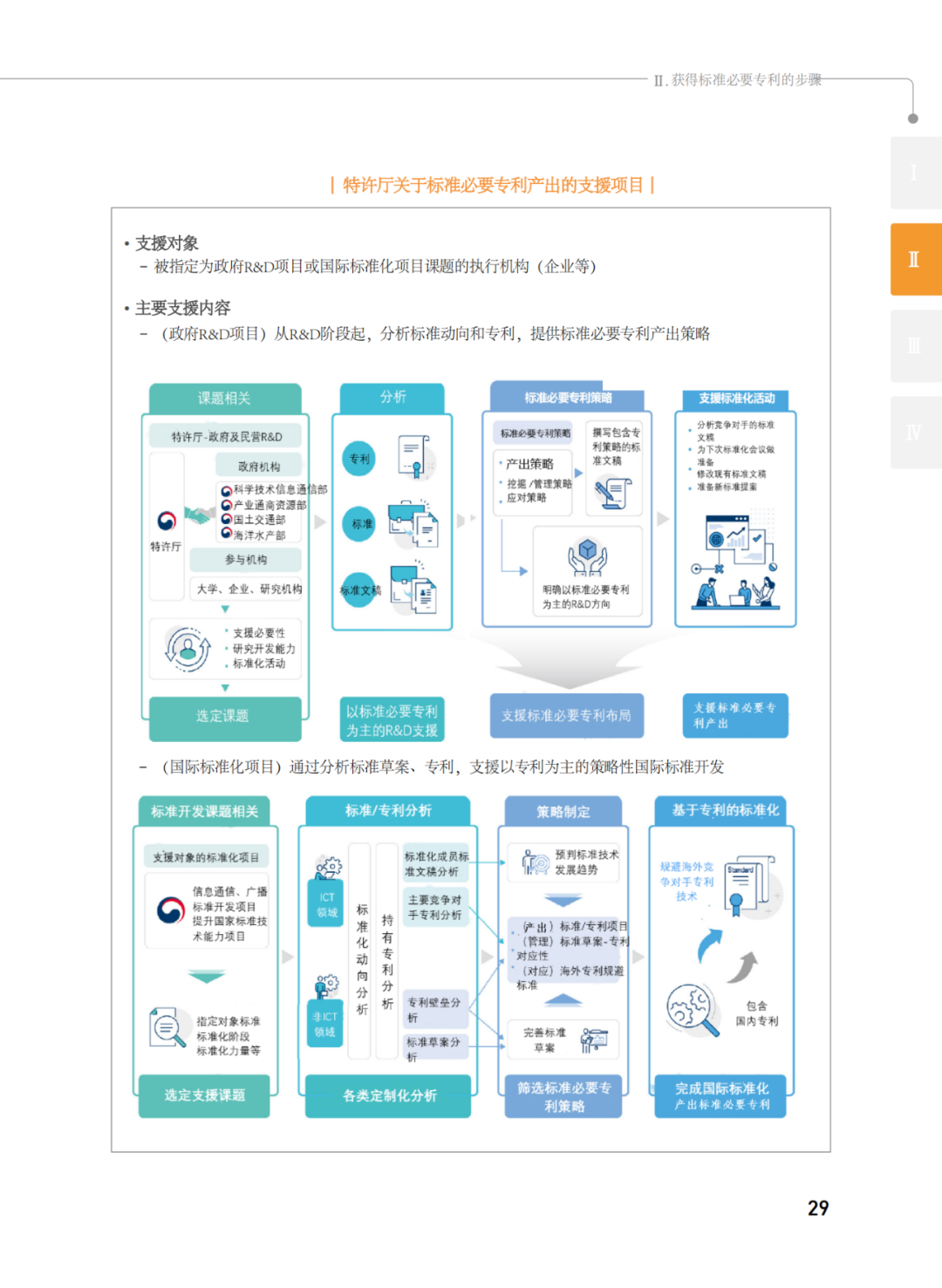 國知局發(fā)布《韓國標(biāo)準(zhǔn)必要專利指南2.0》中文譯文版！