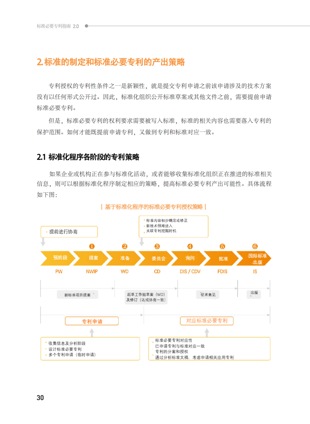 國知局發(fā)布《韓國標(biāo)準(zhǔn)必要專利指南2.0》中文譯文版！