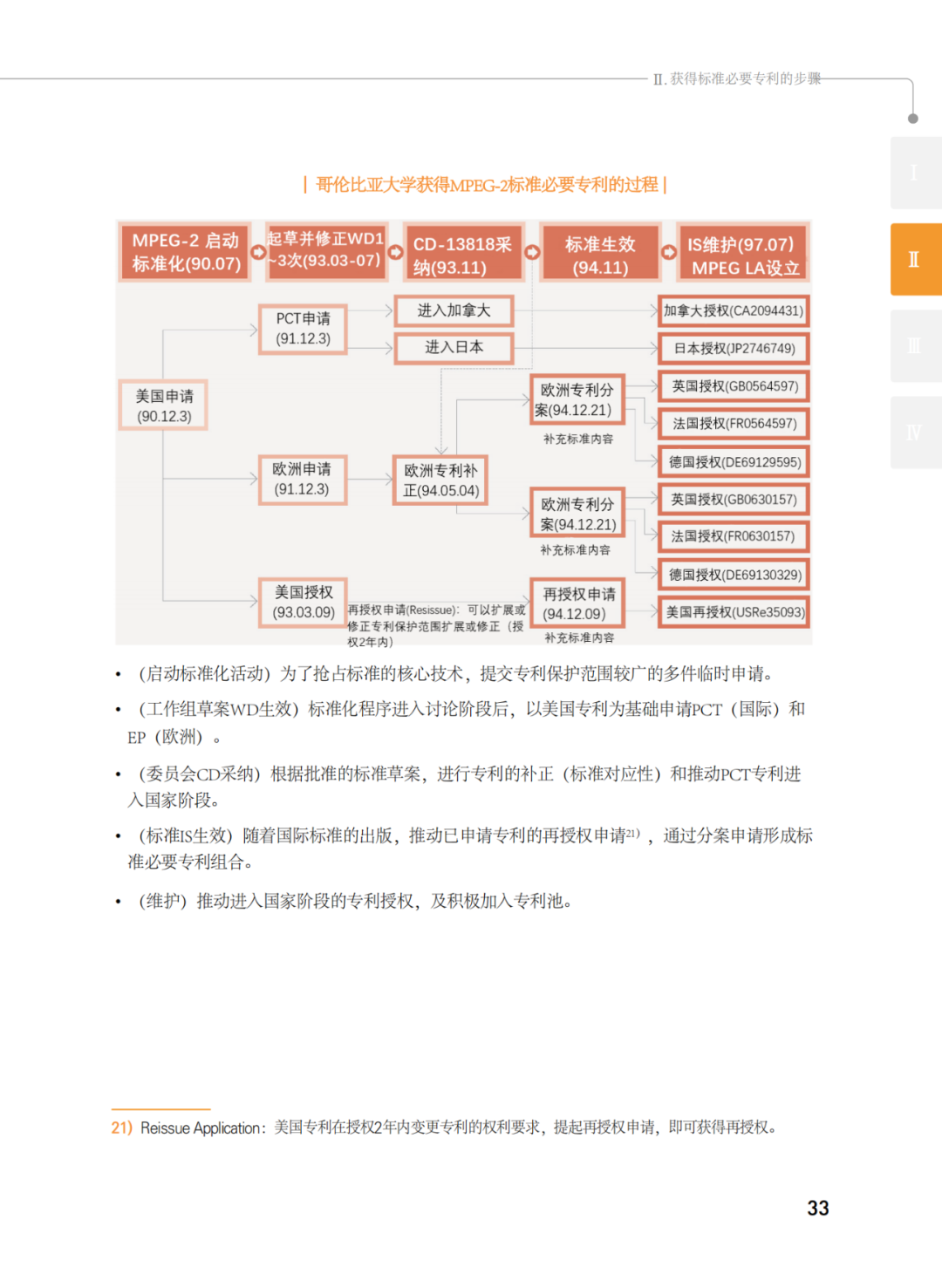 國知局發(fā)布《韓國標(biāo)準(zhǔn)必要專利指南2.0》中文譯文版！