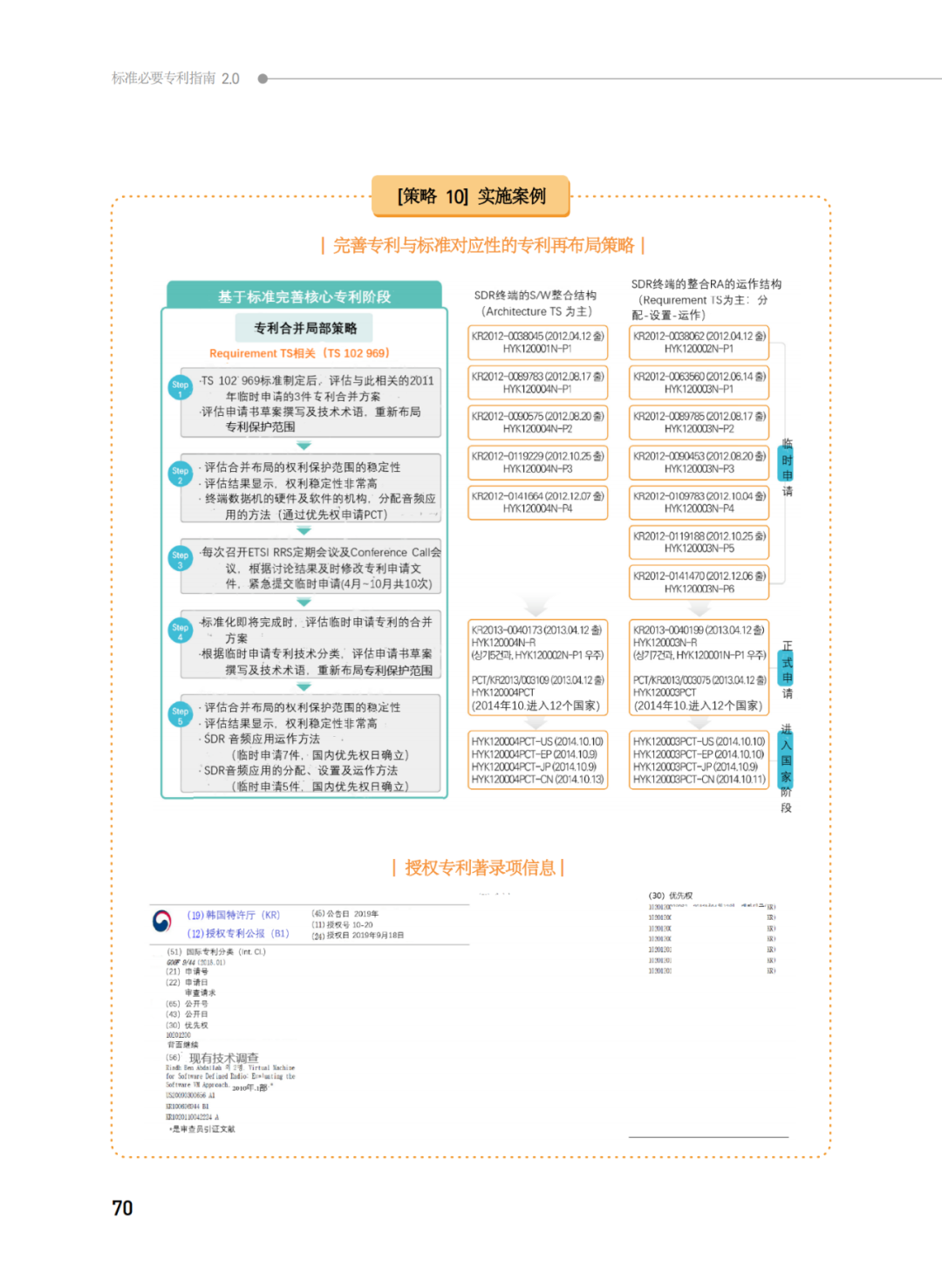 國知局發(fā)布《韓國標(biāo)準(zhǔn)必要專利指南2.0》中文譯文版！