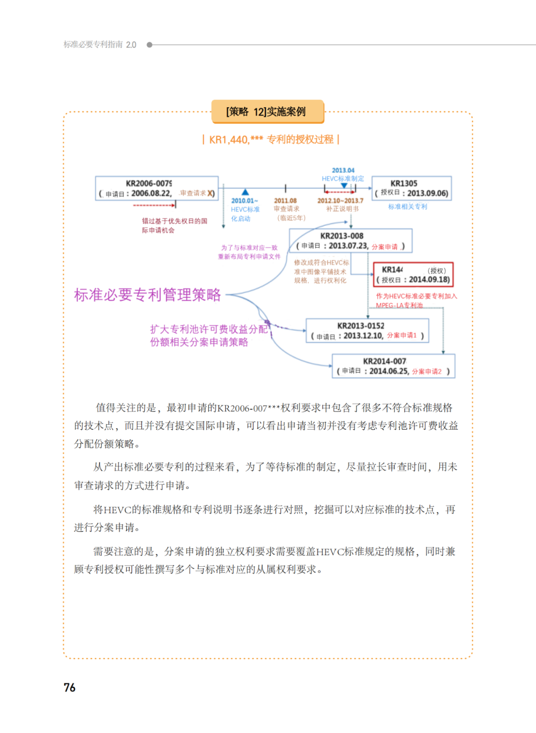 國知局發(fā)布《韓國標(biāo)準(zhǔn)必要專利指南2.0》中文譯文版！