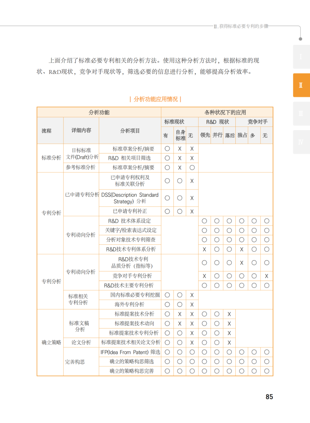 國知局發(fā)布《韓國標(biāo)準(zhǔn)必要專利指南2.0》中文譯文版！