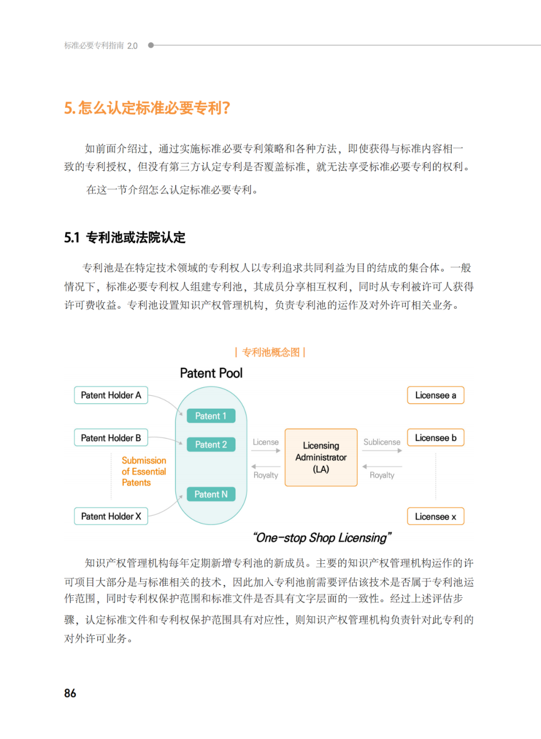 國知局發(fā)布《韓國標(biāo)準(zhǔn)必要專利指南2.0》中文譯文版！