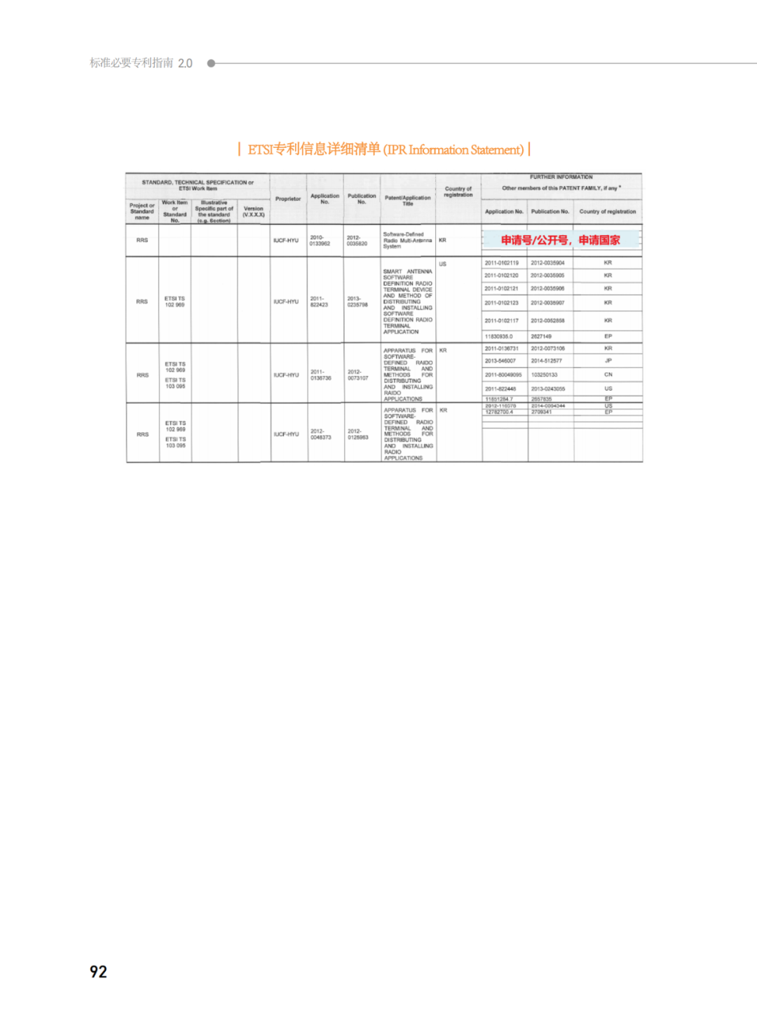 國知局發(fā)布《韓國標(biāo)準(zhǔn)必要專利指南2.0》中文譯文版！