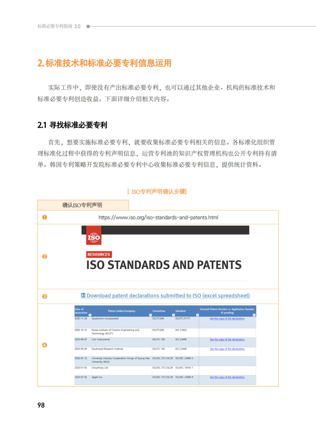 國知局發(fā)布《韓國標(biāo)準(zhǔn)必要專利指南2.0》中文譯文版！