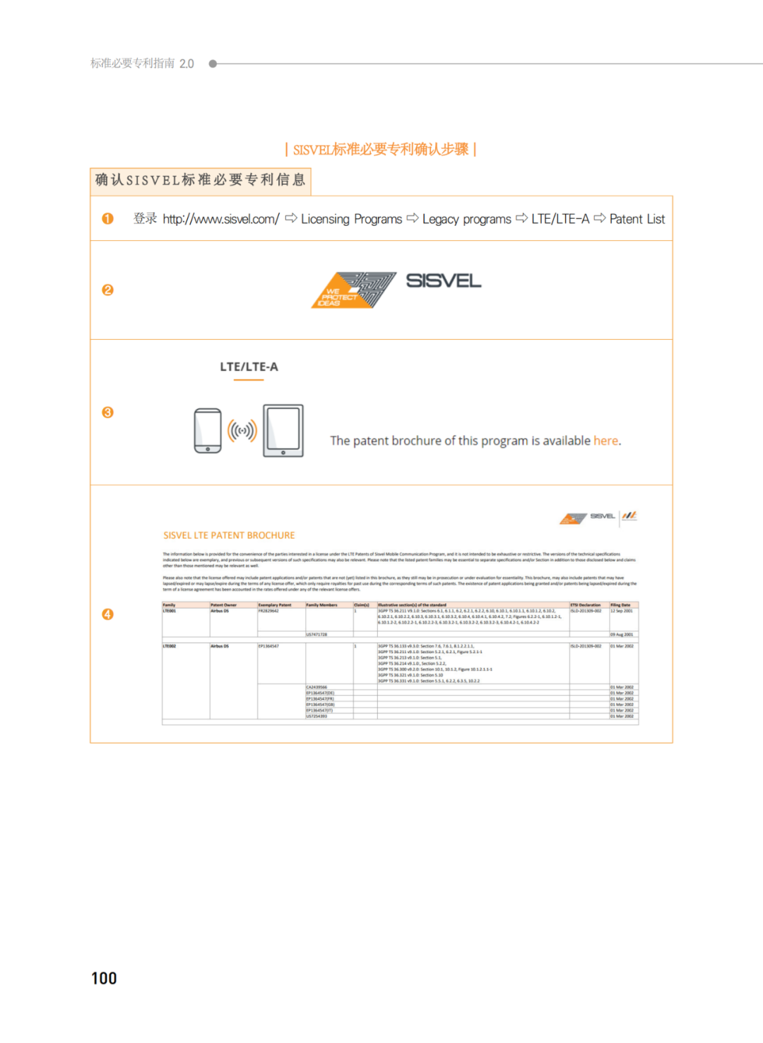 國知局發(fā)布《韓國標(biāo)準(zhǔn)必要專利指南2.0》中文譯文版！